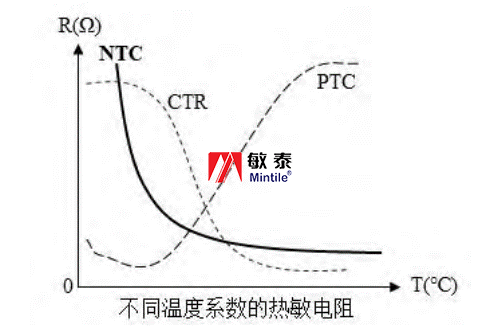 BMS中的传感器