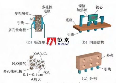 BMS中的传感器