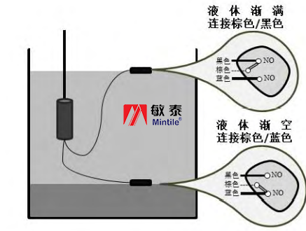 BMS中的传感器